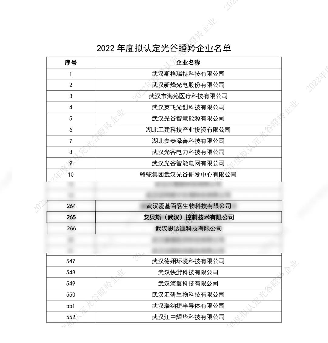 安貝斯<a href=http://www.anlpsonline.com target=_blank class=infotextkey>控制臺(tái)</a>